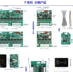 两步教你选择电梯梯控产品